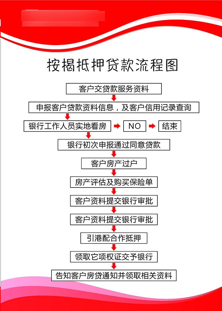 惠州惠城抵押贷款审批(惠州房产抵押贷款流程)