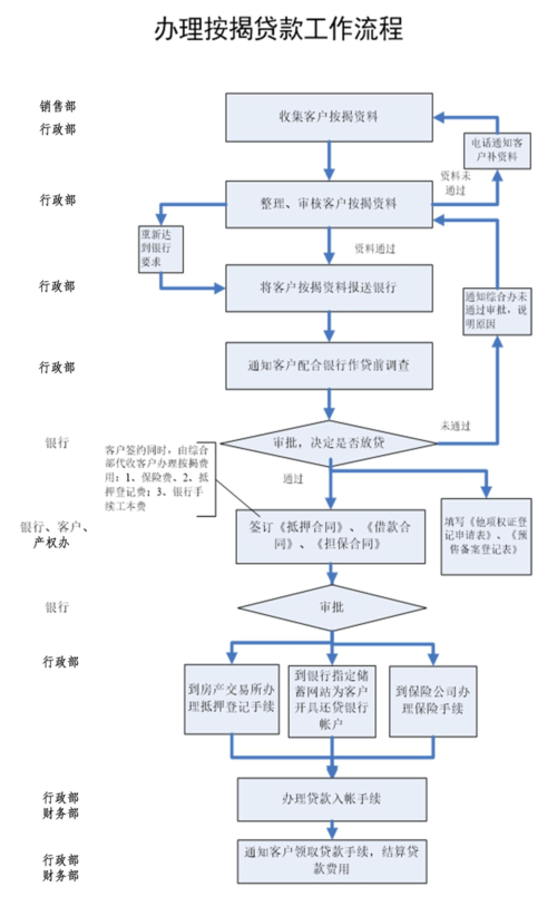 了解惠州惠城贷款平台的申请流程(惠州惠城区贷款)