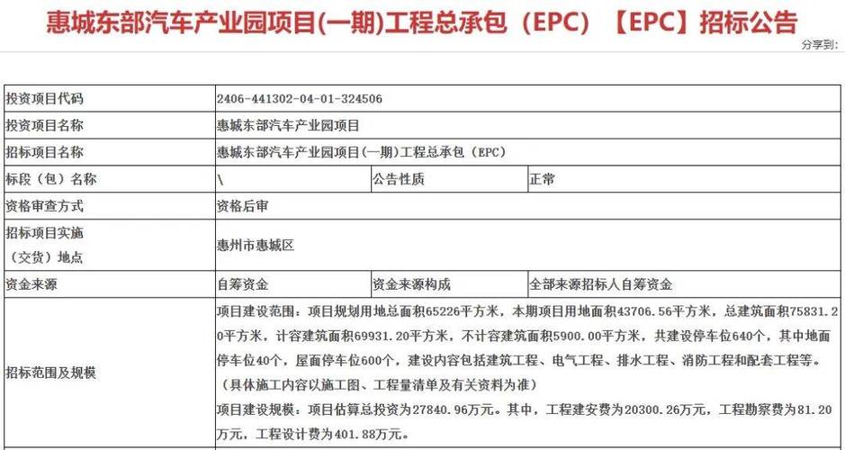 惠州如何选择合适的汽车抵押贷款方案(惠州抵押车交易平台)